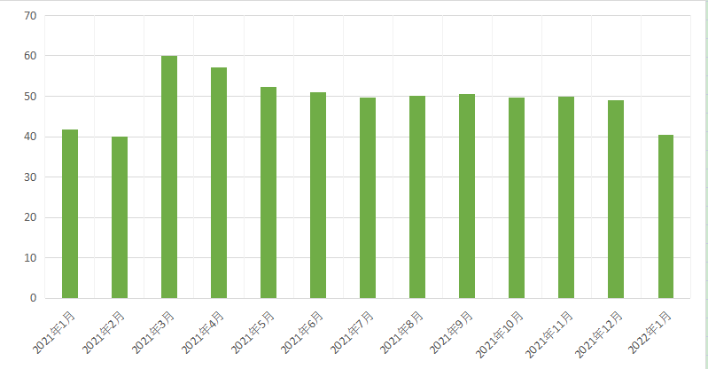 2021年加工企业 总结.png