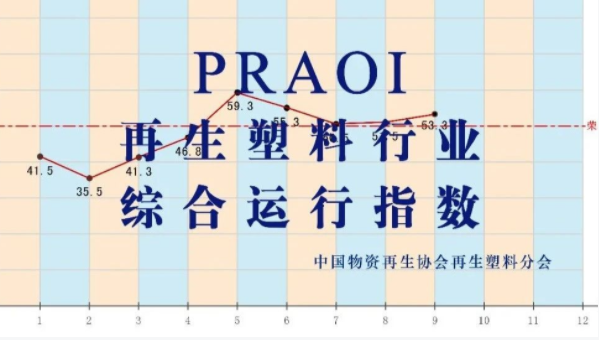 权威发布｜2021年9月再生塑料行业综合运行指数（PRAOI）