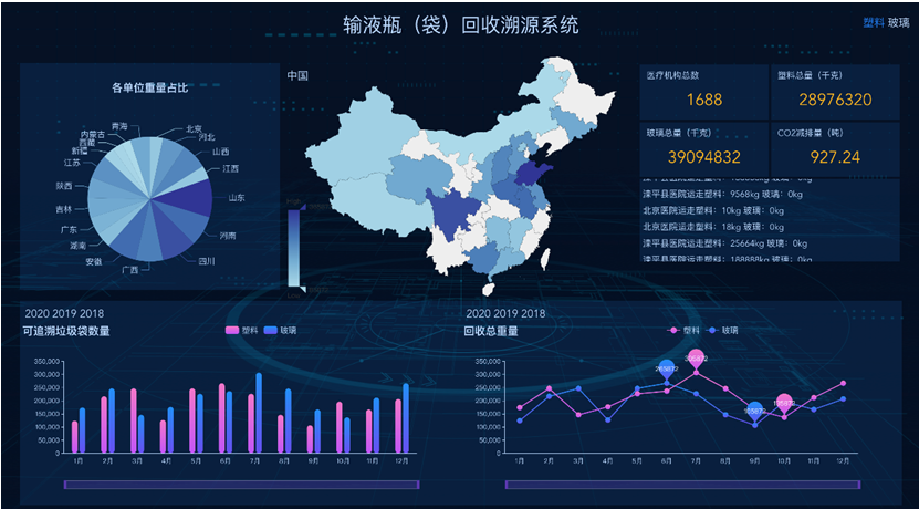 闭环管理 全程追溯|输液瓶(袋)追溯系统上线