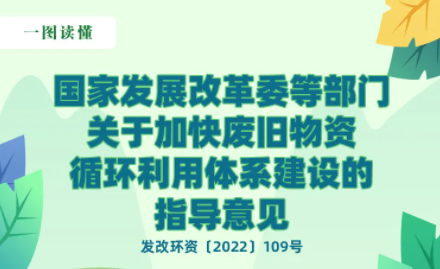 一图读懂 | 《关于加快废旧物资循环利用体系建设的指导意见》