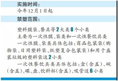 海南首批“禁塑”名单出炉，将于今年12月1日起实施