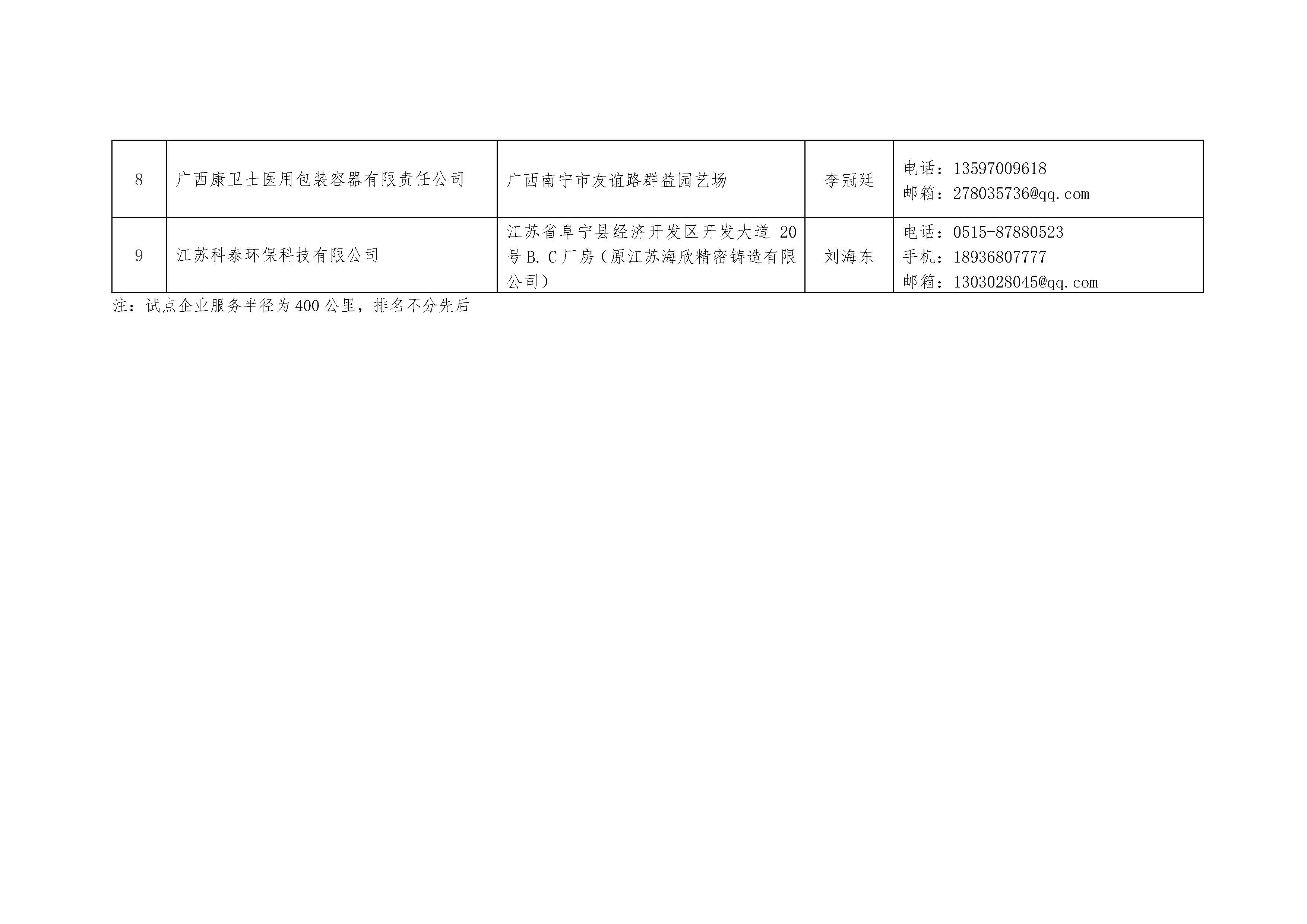 关于公布第四批《医疗机构可回收物中废塑料回收试点企业》名单的通知_页面_3.jpg