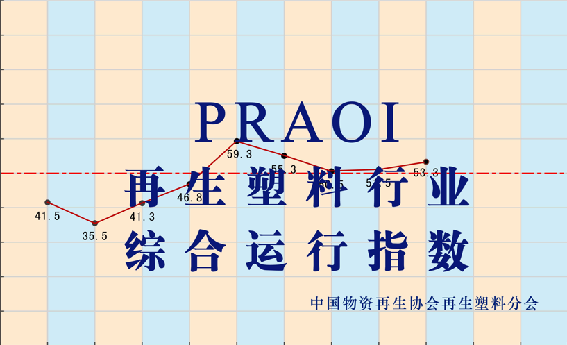 2025年2月份国内再生塑料企业运行综合指数为45%