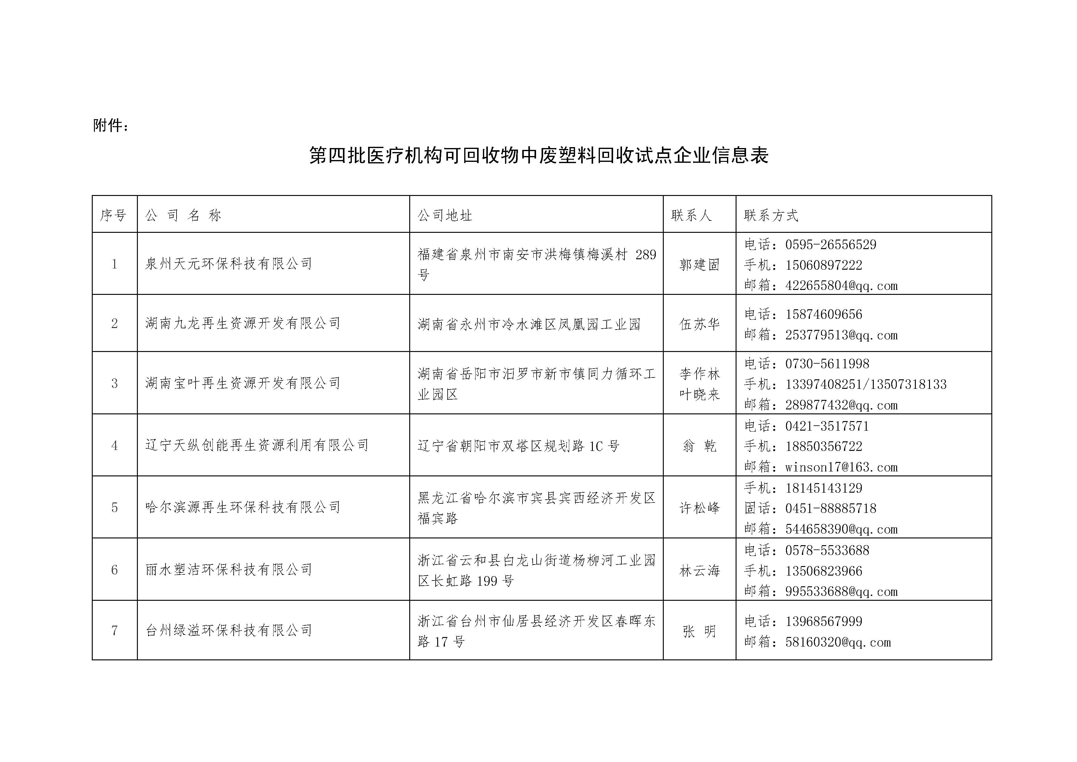 关于公布第四批《医疗机构可回收物中废塑料回收试点企业》名单的通知_页面_2.jpg